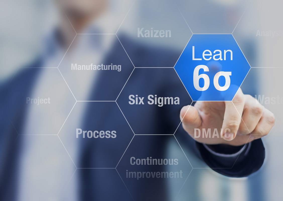 compilation of lean and other concepts for process quality